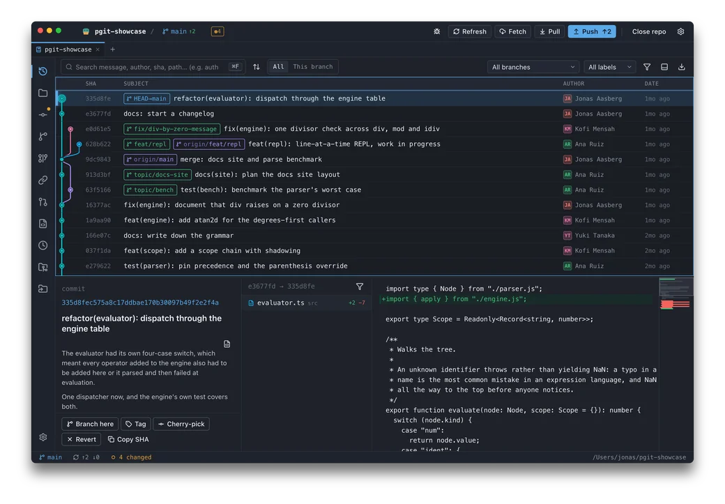 The platypusgit history view. A commit graph runs down the left of a table of commits, each row showing a short SHA, the branch and remote refs on that commit — HEAD→main, fix/div-by-zero-message, feat/repl, origin/feat/repl, origin/main, topic/docs-site, topic/bench — the subject line, the author and the age. Below the table, three panels: the selected commit’s full SHA, subject and body; the one file it changed; and that file’s diff with syntax highlighting and a minimap. The titlebar carries the repository name, a main branch chip 2 ahead, and Refresh, Fetch, Pull and Push buttons; the status bar reads 4 changed.